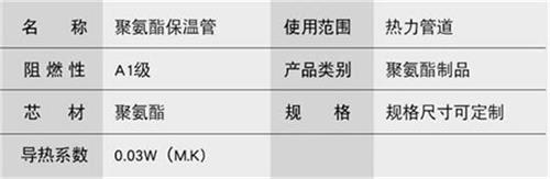 海西预制直埋保温管生产厂家产品参数