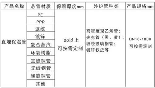 海西聚氨酯直埋保温管加工产品材质